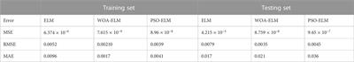 An improved ELM-WOA–based fault diagnosis for electric power